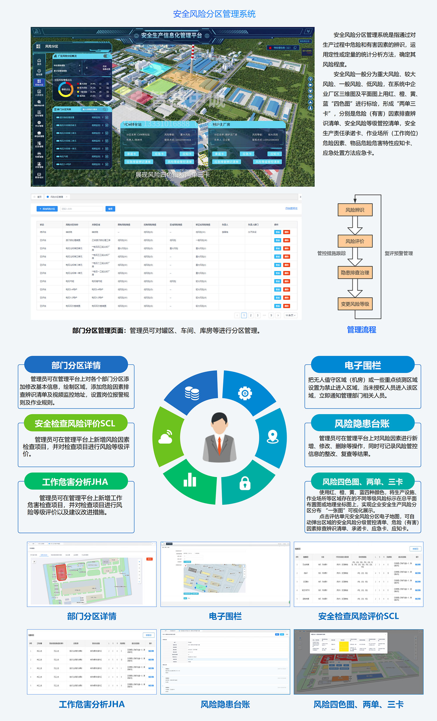 5 安全风险分区管理系统_011.jpg