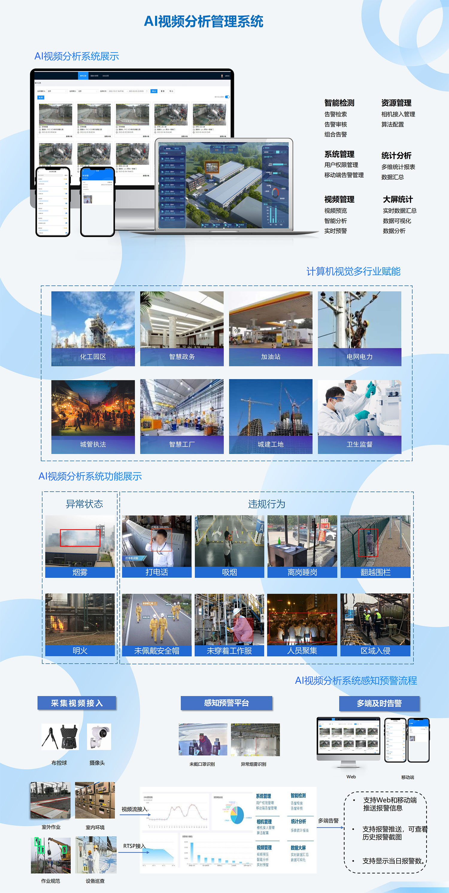 3 AI视频分析管理系统_011.jpg